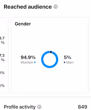 Sofia Farinaccio: Chic Mom Balancing Fashion, Food & Family Fun!