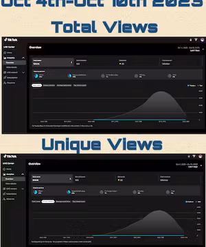 Scotty Franchyze: Consistent Enagagement on Tiktok Live