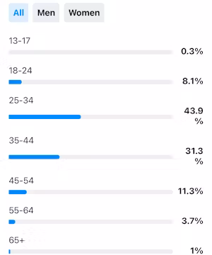 Sofia Farinaccio: Chic Mom Balancing Fashion, Food & Family Fun!