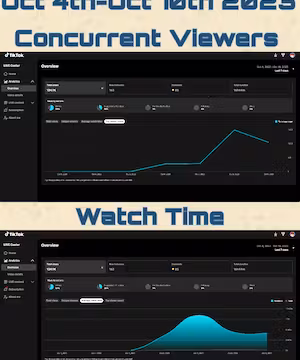 Scotty Franchyze: Consistent Enagagement on Tiktok Live