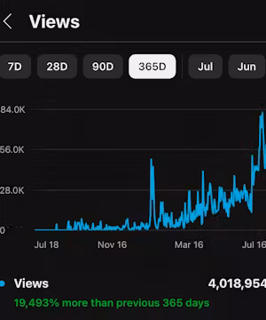 Buckacherz's Dedicated GTA 5 Rankings, Fun Facts & Engaging Audience