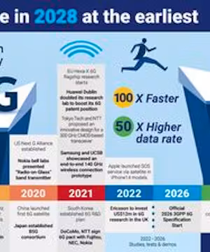 Discover Tomorrow's Tech Today with TechNews24h