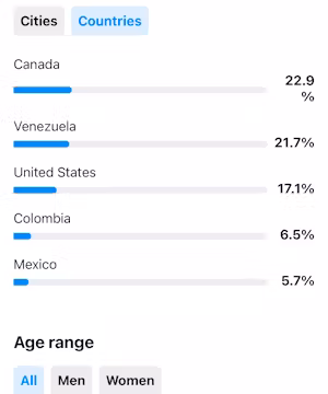 Sofia Farinaccio: Chic Mom Balancing Fashion, Food & Family Fun!