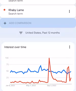 Johnny Sins: Viral Sensation with 8.3M TikTok Followers: Your Gateway to Unprecedented Engagement